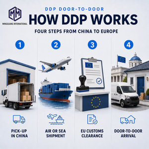 Servicio <span class=keywords><strong>de</strong></span> Envío Puerta a Puerta <span class=keywords><strong>de</strong></span> China a <span class=keywords><strong>Lituania</strong></span> con Impuestos Incluidos (DDP) - Product Image 2