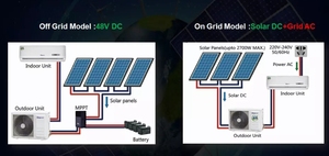 <span class=keywords><strong>Climatisation</strong></span> solaire hors réseau 12000btu 1 tonne 1,5 ch DC 48v - Product Image 6