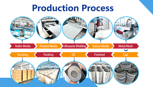 Filtre en polyester conducteur plissé antistatique Venturi à trois oreilles avec bouchon à bride pour collecteur de poussière - Product Image 4