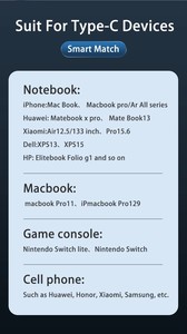 Mới PD 100W USB C để USB C sạc cáp dữ liệu 2m loại C 5A nhanh chóng sạc cáp cho Huawei Xiaomi iPhone Máy tính xách tay - Product Image 6