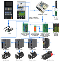 Controlador CNC de 10.4 Pulgadas para Torno CNC de 2, 3, 4, 5 y 6 Ejes