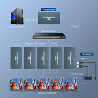 2026 HDMI KVM Extender über Netzwerk RJ45 IP RJ45 Ethernet USB für 200M Booster UTP/STP CAT5 CAT6 für Kamera