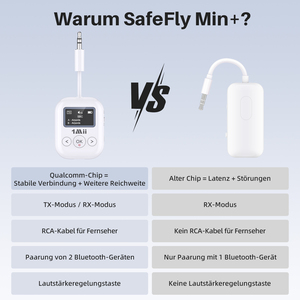 1mii Bluetooth 5.2 Adapter 3.5 mét aux Bluetooth thu phát 25 giờ không dây âm thanh truyền và nhận cho máy bay xe TV - Product Image 6