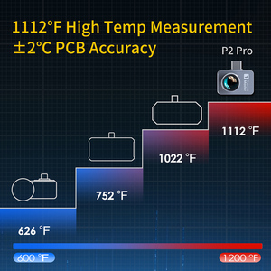 Caméra thermique Android P2PRO 15X -4~1112 Prix d'usine Imagerie infrarouge pour smartphone 512*384 XIR - Product Image 5