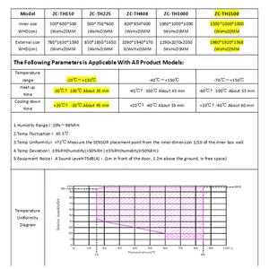 เครื่องทดสอบไฟฟ้า1ปีสำหรับการจำลองรอบอุณหภูมิเครื่องทดสอบสภาพภูมิอากาศแบบสองประตู1500L แบบปรับแต่งได้ - Product Image 3