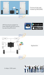 Sistema de control de acceso inalámbrico con llave de tarjeta de hotel - Product Image 4