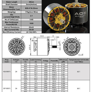 มอเตอร์ไร้แปรงถ่าน AOS ขนาด 39.4x36.25 มม. น้ำหนัก 170 กรัม กระแสสูงสุด 80.8 แอมป์ สำหรับโดรนแข่ง - Product Image 1