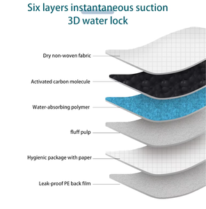 Kostenlose Probe Großhandel umwelt freundliche Bambus Holzkohle <span class=keywords><strong>Pads</strong></span> S M L XL Haustier Hund Toiletten matte Hund Pee <span class=keywords><strong>Pads</strong></span> Wasserdichte Trainings pad - Product Image 5