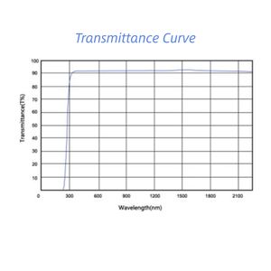Factory Supply Optical Diameter 12.7mm 25.4mm Glass N-BK7 Plano Concave <strong>Lens</strong> for Laboratory and Research Optics - Product Image 3