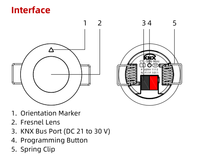 Mini capteur de mouvement PIR KNX de type rideau à quatre éléments avec portée de détection de 6 m, DC 21-30 V, IP20, faible consommation 10 mA pour bâtiments intelligents
