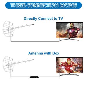 <span class=keywords><strong>Antenne</strong></span> numérique extérieure Antuko Free 4K 1080P pour téléviseur avec gain de 30 dB VHF/UHF, montage sur poteau, <span class=keywords><strong>câble</strong></span> de 10 m pour une utilisation HDTV longue portée - Product Image 6