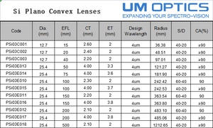 サーモパイル検出器およびIR赤外線センサー用光学シリコンSiレンズカスタム高品質 - Product Image 6