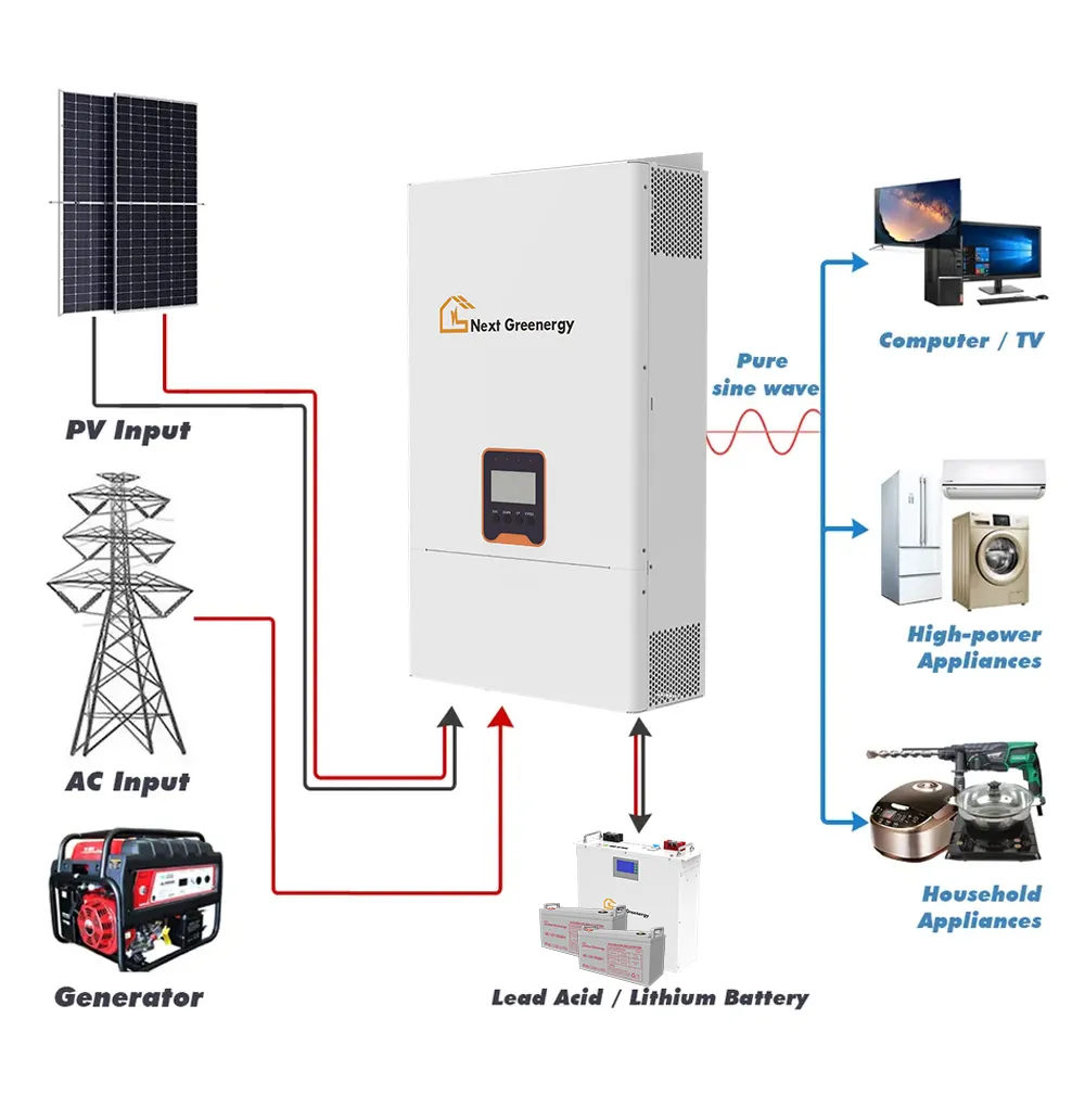 Nextgreenergyソーラーパワーインバーター家庭用ソーラーエネルギーシステムインバーター5kwポータブルソーラーパワージェネレーターソーラーインバーター