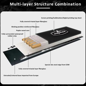 <span class=keywords><strong>Vente</strong></span> directe d'usine Skis alpins professionnels personnalisés pour hommes Matériau en bois Freestyle Sport Style Hiver <span class=keywords><strong>Vente</strong></span> en gros Prix Avantage - Product Image 4