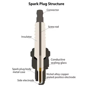 Huanbiao hiệu suất cao tùy chỉnh xe máy bugi mới đóng hộp bao bì nhiệt độ cao hệ thống đánh lửa điện - Product Image 4