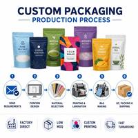 Bolsa con Cierre Hermético a Prueba de Olores para Alimentos Veterinarios, Ideal para Empaque Profesional de Alimentos Recetados para Perros y Gatos