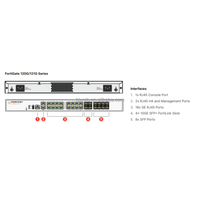 Nueva marca Fortinet FortiGate, dispositivo cortafuegos de seguridad de red de la marca Fortinet