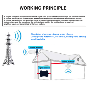 Repetidor de señal móvil de triple banda SignalSmith 1800 2100 2600MHz 2 3 4G amplificador de red LTE y extensor para GSM - Product Image 4