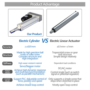 KNK電動シリンダー カスタムストローク精密制御推力高速電動リニアアクチュエータ サーボモーター付き - Product Image 3
