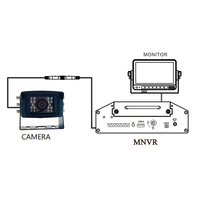 Caméra IP universelle EMV 2MP/3MP/4MP étanche IP69K vision nocturne pour camion, bus, remorque, avec garantie 1 an
