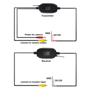 เครื่องส่งและรับสัญญาณอะนาล็อกไร้สาย2.4G สำหรับกล้อง CVBS ในรถยนต์
