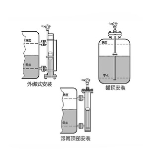 PLT100 เครื่องตรวจจับระดับน้ำแบบกันการกัดกร่อนชนิดแท่งแบบอินเทอร์เฟซสองระบบน้ำ-น้ำมัน พร้อมระบบป้องกันการระเบิดอัจฉริยะ - Product Image 6
