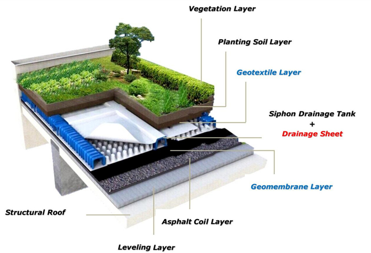 Drainage Board