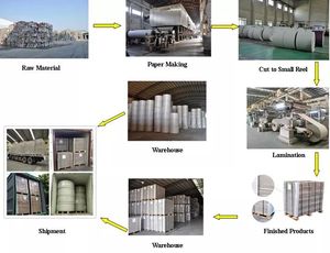 Usine haute résistance 787*1092 1.5mm <span class=keywords><strong>2mm</strong></span> 2.5mm 3mm <span class=keywords><strong>carton</strong></span> gris feuille de <span class=keywords><strong>carton</strong></span> gris rigide pliant <span class=keywords><strong>Carton</strong></span> boîte d'emballage cadeau - Product Image 6