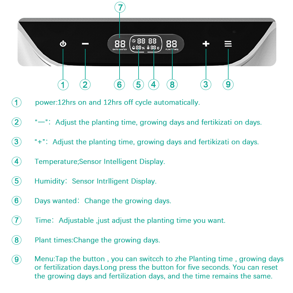 Indoor Full Spectrum 24W Hydroponic Growing System Succulents Herb