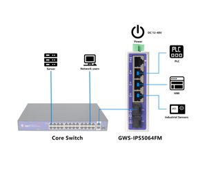 สวิตช์ที่สำคัญต่อภารกิจ 4x1G + 2xSFP |   12G แบบจัดการได้ รองรับ DIN-Rail แบบคู่ - Product Image 2