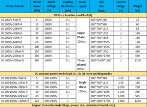 Dc 48V 0 ~ 600a Verstelbare Huidige Laadbank Voor Invert/Ups/Batterijontlader Testen Ondersteuning Op Maat - Product Image 3