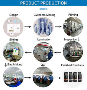 Bolsa <span class=keywords><strong>de</strong></span> <span class=keywords><strong>Café</strong></span> Ecológica, Reciclable, con Impresión Personalizada, Mate, Transparente, Vacía, <span class=keywords><strong>de</strong></span> 50g, 100g, 250g, con Capa, para <span class=keywords><strong>Etiopía</strong></span> - Product Image 6