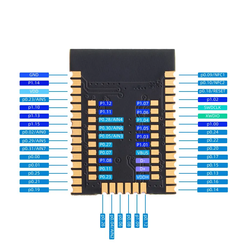 PTR9818 Module GPIO 48 modul energi rendah Bluetooth multi-protokol dengan antena PCB