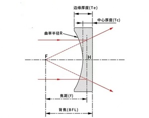 เลนส์แก้วควอตซ์แบบ BK7เลนส์เลนส์เว้าแบบแบน - Product Image 5