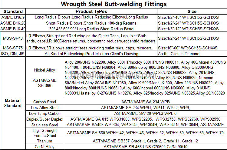 Good Quality 304 316 316Ti 321 347 Stainless Steel Elbow 180 90 45 60 30 15 Degree Manufacturer