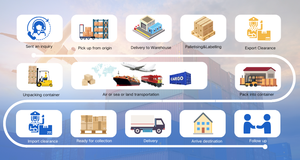 Cổng của bạn để liền mạch vận chuyển một hàng đầu Trung quốc đến USA giao nhận cho vận tải đường biển và quản lý hậu cần - Product Image 3