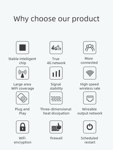Routeur <span class=keywords><strong>WiFi</strong></span> Modem 4G LTE CPE R103 150 Mbps avec 4 Antennes, Pare-feu, Alimentation Type-C, Emplacement pour Carte SIM, Version Asie pour Usage Domestique Intérieur - Product Image 4
