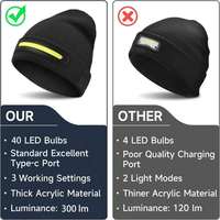 Bonnet LED en acrylique tricoté, avec lumière longue portée, trois modes, rechargeable, pour l'hiver, la course, le cyclisme, le camping, la randonnée et le travail en extérieur