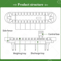 Trieuse automatique de crevettes, de petits fruits kiwi, de poissons de grande taille et de poulet, à grande vitesse et avec fonction de pesage et de tri.