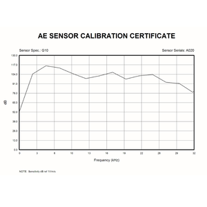 Sensor AE G10_ con Respuesta de Frecuencia Ultrabaja_ para Monitoreo de Estructuras Geológicas - Product Image 5