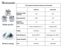 Yüksek kalite mükemmel kesim düzenli beyaz yastık şekli Moissanite gevşek taşlar için benzersiz takı kreasyonlar