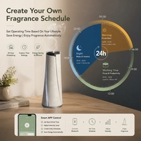 Produit Tendance 2026 : Diffuseur d'Arômes Domestique en Gros, OEM, Élégant, Rechargeable Type-C, Machine à Parfum avec Contrôle par Application