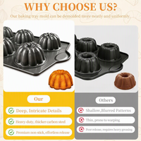 MIXWARES Moule à muffins 6 cavités et plaque de cuisson antiadhésive professionnelle pour gâteaux à la citrouille, muffins, compatible four
