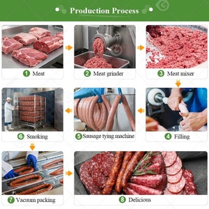 Planta de Producción Automática y Cuantitativa de Mortadela y Salchichas Tipo <span class=keywords><strong>Bologna</strong></span>, Línea Alemana de Fabricación de Última Generación - Product Image 5