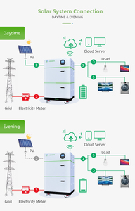 20kw Lithium <b>Battery</b> Stacked <b>48V</b> 100Ah 200Ah 10KWH 20KWH Solar System Energy Storage BMS 51.2v Lifepo4 <b>Battery</b> Pack CE - Product Image 5