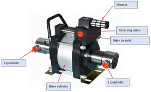Pompe de surpression liquide pneumatique 80MPa Pompe de test hydraulique - Product Image 2
