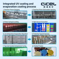 Ligne de production automatique de revêtement UV avec contrôle PLC pour substrats en plastique et en verre, machine de pulvérisation, de durcissement et de séchage