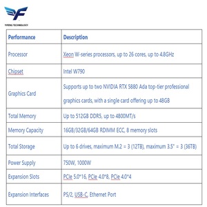 ThinkStation P5 เวิร์กสเตชันกราฟิกใหม่ คอมพิวเตอร์ตั้งโต๊ะ Xeon W3-2423 W3-2435 W3-2445 W3-2445X ThinkStation P5 เวิร์กสเตชัน L - Product Image 2