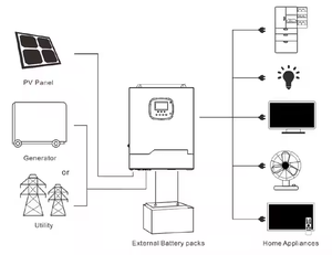ジンサン高効率オフグリッド太陽光発電システム10KW 20KWハイブリッドカスタマイズコンプリートソーラーパワーシステム（家庭用） - Product Image 5