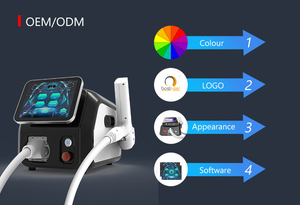 เครื่องลบรอย<span class=keywords><strong>สัก</strong></span>ด้วยเลเซอร์ Ndyag เครื่องฟื้นฟูผิวหน้าอุปกรณ์ผิวหนังผิวหนังลอกคาร์บอนแบบพกพา - Product Image 5